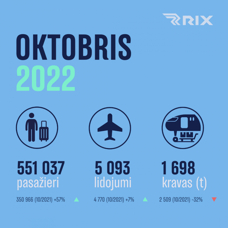 Lidosta_oktobris