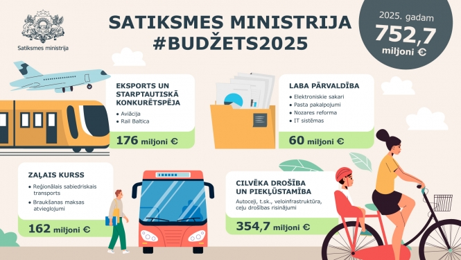budžets_web