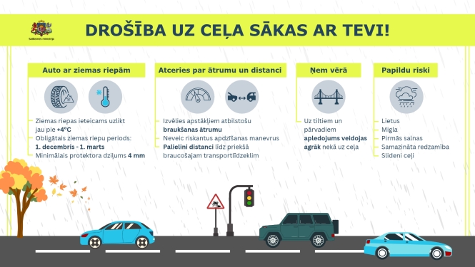 Infografika par drošu braukšanu rudenī un ziemā. Attēlota lietaina iela ar automašīnām. Ieteikts uzlikt ziemas riepas jau pie +4 °C, atcerēties par drošu ātrumu un lielāku distanci, ņemt vērā, ka uz tiltiem un pārvadiem apledojums veidojas agrāk, kā arī būt gataviem lietum, miglai, pirmajām salnām un slideniem ceļiem.