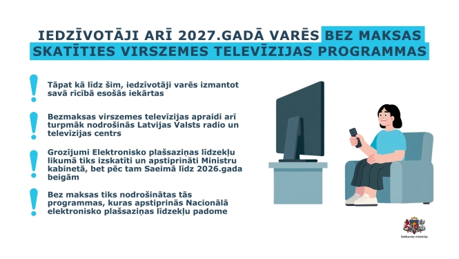 Infografika par virszemes televīziju Latvijā. Virsraksts: “Iedzīvotāji arī 2027. gadā varēs bez maksas skatīties virszemes televīzijas programmas”. Norādīts, ka varēs izmantot esošās iekārtas, apraidi nodrošinās LVRTC, likuma grozījumus vēl izskatīs, bet bez maksas būs pieejamas NEPLP apstiprinātās programmas. Labajā pusē redzama persona pie televizora ar pulti rokā.