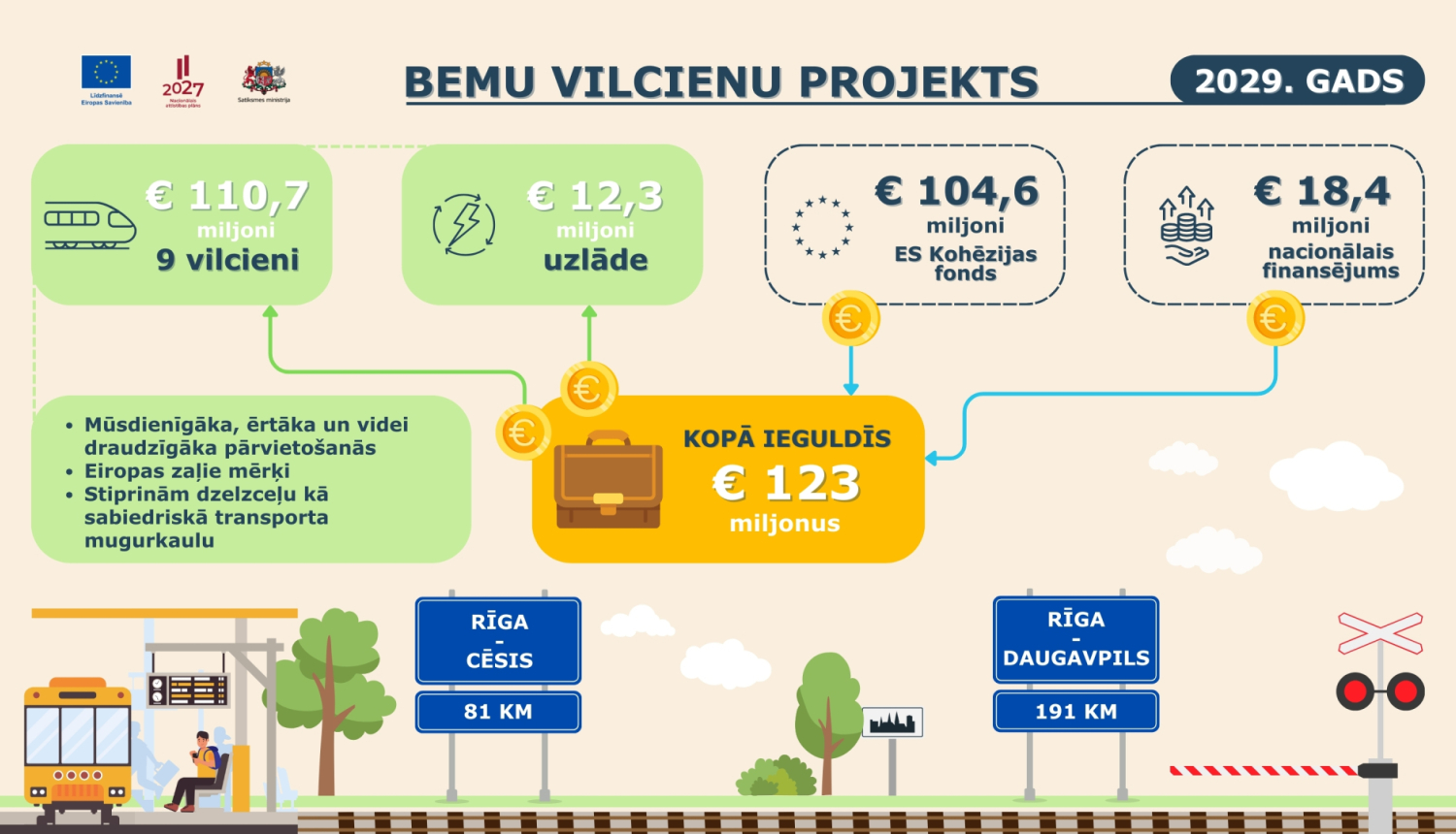 BEMU infografika