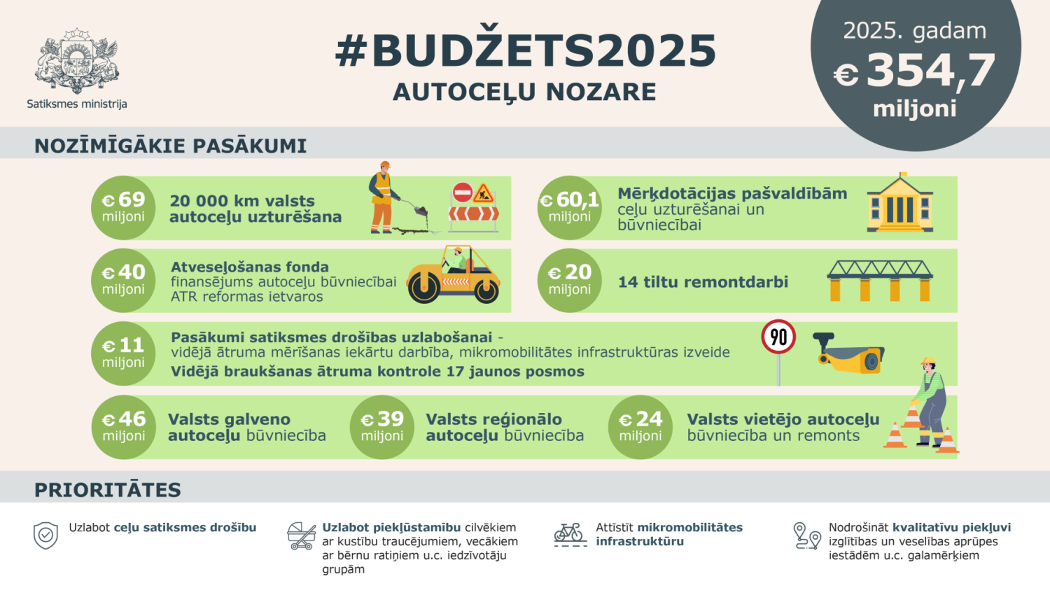 Budžets_autoceļi_25