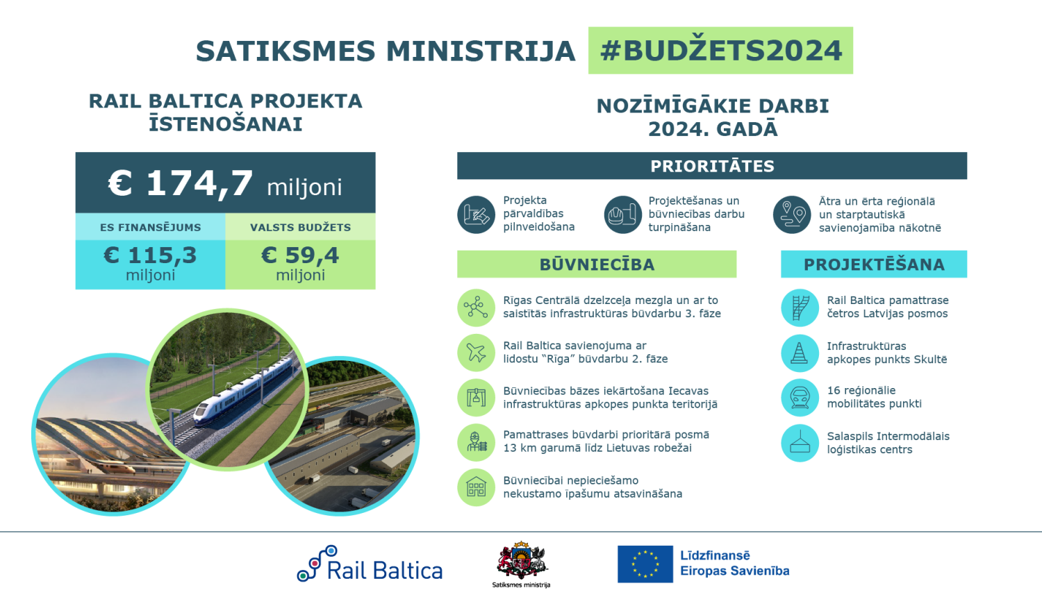 RB budžets
