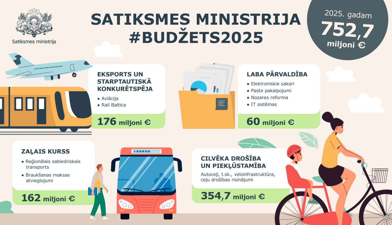 budžets_web
