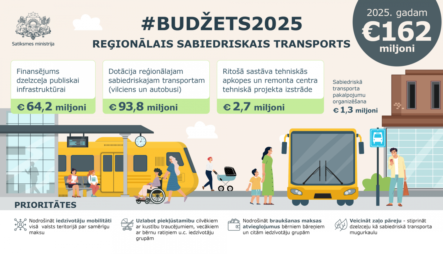 Budžets_istais_25