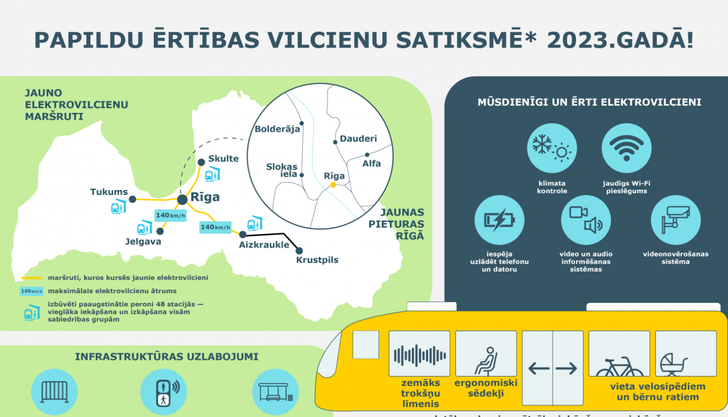 Infografika Jaunie vilcieni
