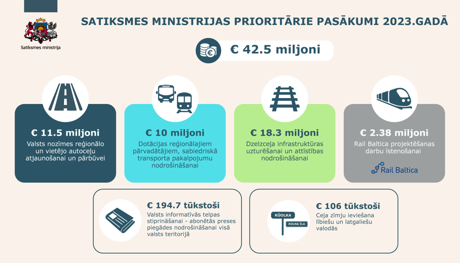 infografika