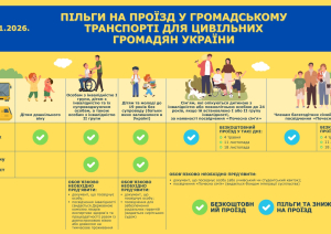 Інформаційний плакат про пільги на проїзд у громадському транспорті України з 01.01.2026. Зображені групи людей: діти, особи з інвалідністю, багатодітні сім’ї. Таблиця пояснює, хто має право на безкоштовний проїзд або знижки, та які документи потрібні. Є піктограми автобусів і позначки «✓»