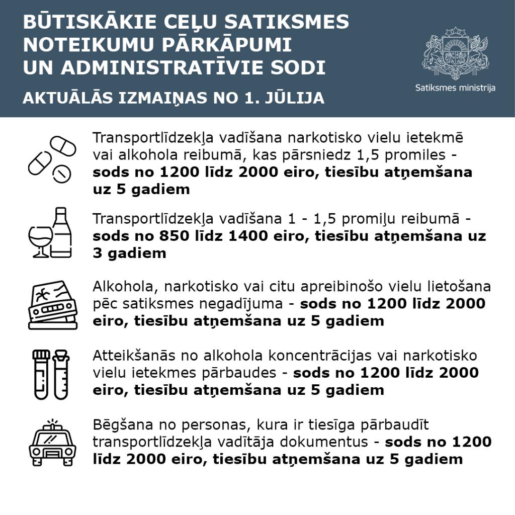 Ceļu satiksmes noteikumi, ceļu satiksmes likums, sods, CSN, 