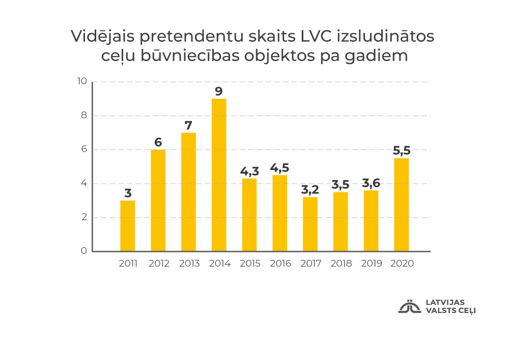 LVC grafika