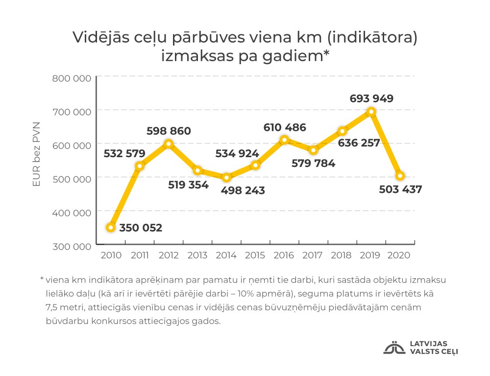 LVC grafika