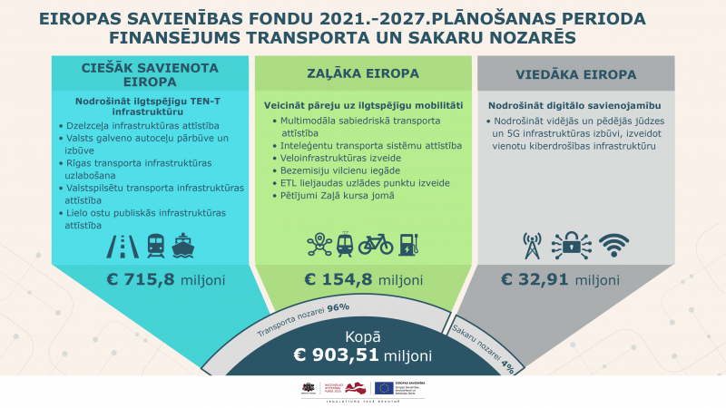 infografika