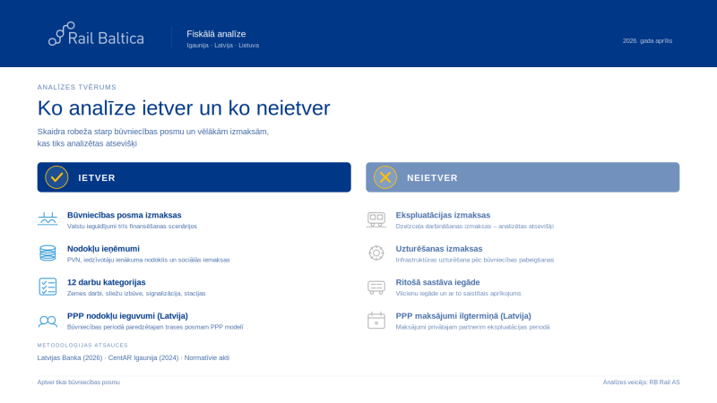 Nodoklu atdeve Rail Baltica_1