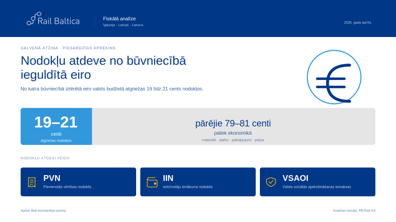 Nodoklu atdeve Rail Baltica_3