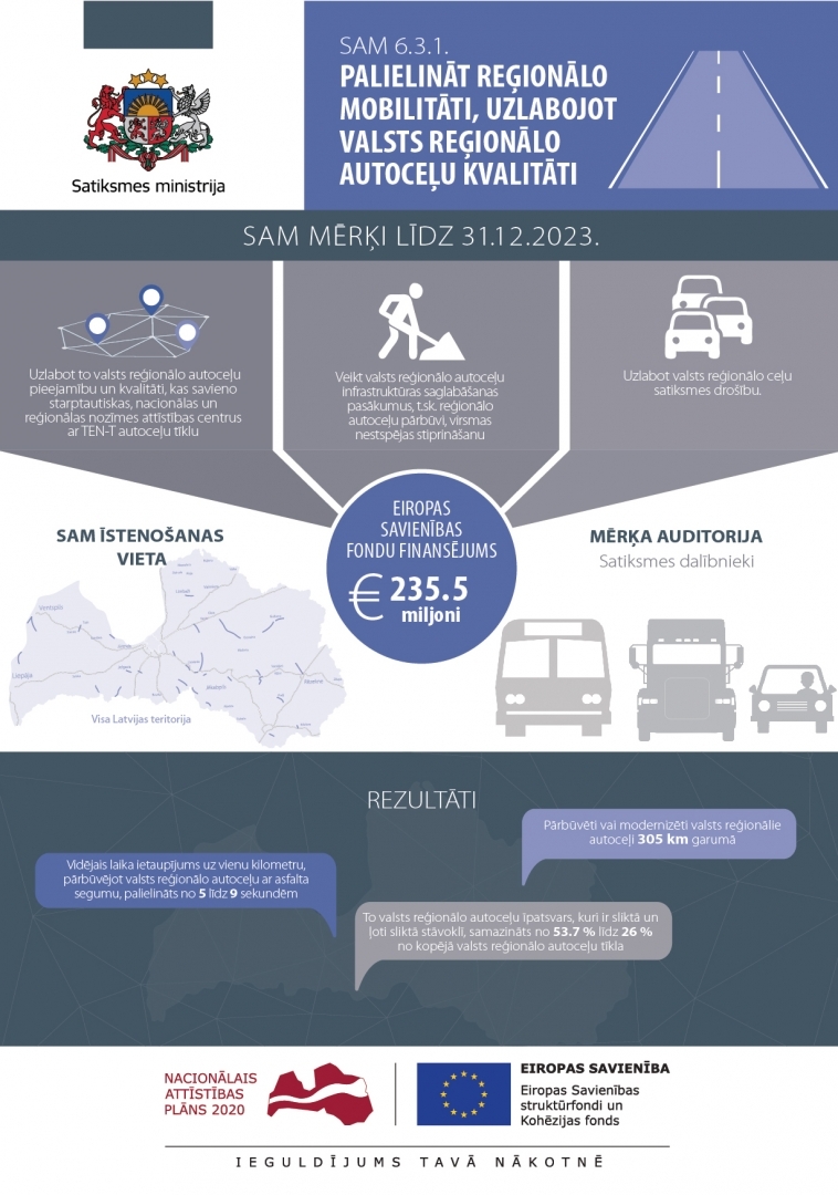 infografika