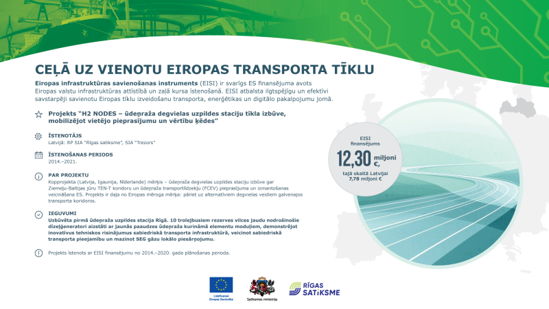 Ceļā uz vienotu Eiropas transporta tīklu”, aprakstīts EISI finansējums un projekts “H2 NODES” – ūdeņraža uzpildes staciju tīkla izveide. Redzams zaļš fons ar transporta shēmu, aplī ceļš ar līkumu, izcelts finansējums 12,30 milj. €, Latvijai 7,78 milj. €. Apakšā ES, Satiksmes ministrijas un Rīgas satiksmes logotipi