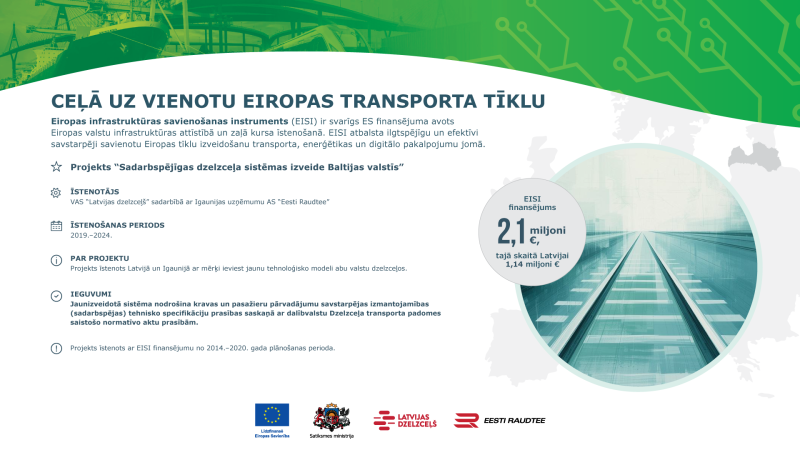 Infografika ar virsrakstu “Ceļā uz vienotu Eiropas transporta tīklu”, aprakstīts EISI finansējums un projekts “Sadarbspējīgas dzelzceļa sistēmas izveide Baltijas valstīs”. Zaļš fons ar transporta shēmu, aplī stilizēts dzelzceļa sliežu attēls, izcelts finansējums 2,1 milj. €, Latvijai 1,44 milj. €. Apakšā Eiropas Savienības, Satiksmes ministrijas, Latvijas Dzelzceļa un Eesti Raudtee logotipi
