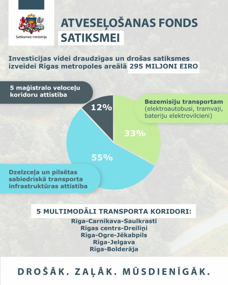 infografika par atveseļošanās fondu