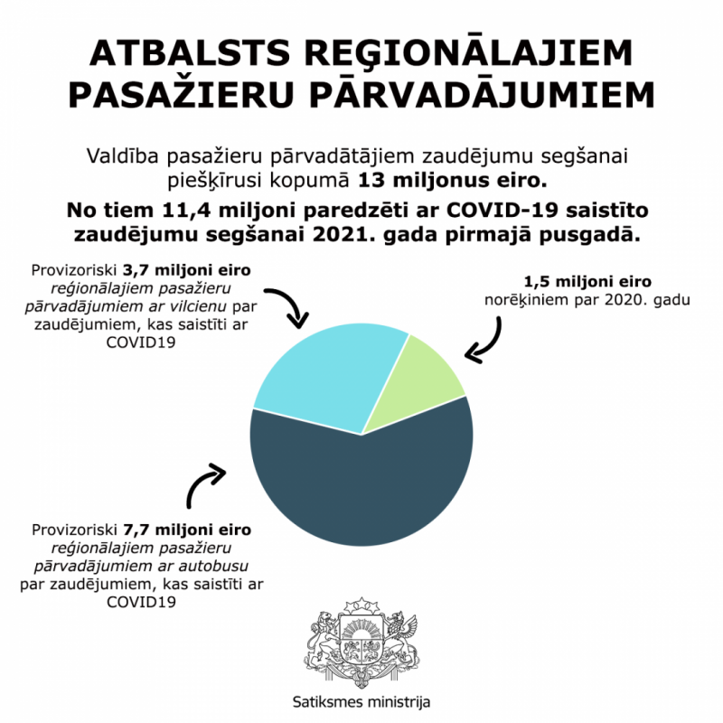 infografika