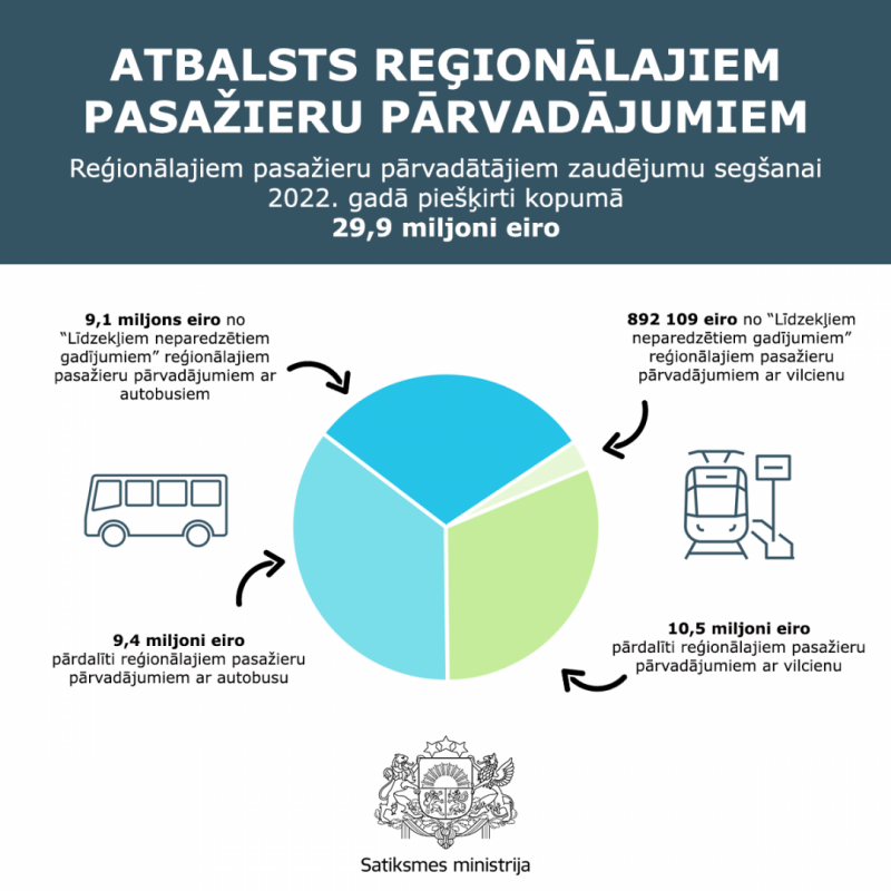 infografika