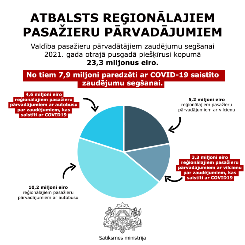 infografika