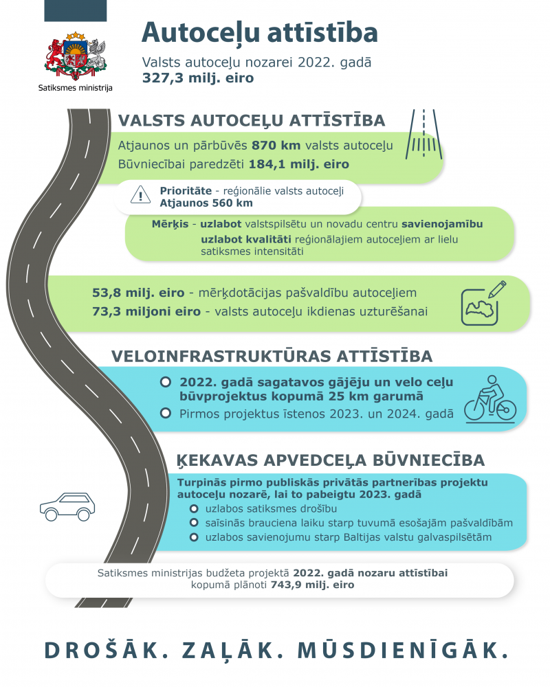 infografika