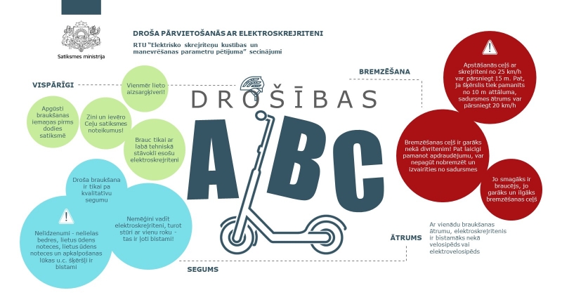 infografika par elektroskrejriteņiem