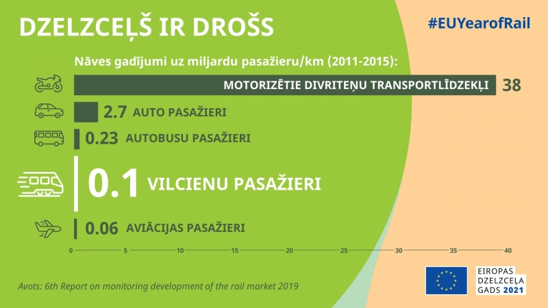 infografika par dzelzceļa drošību