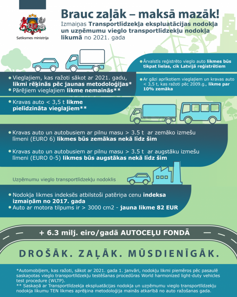 infografika par transportlīdzekļu ekspluatācijas nodokli