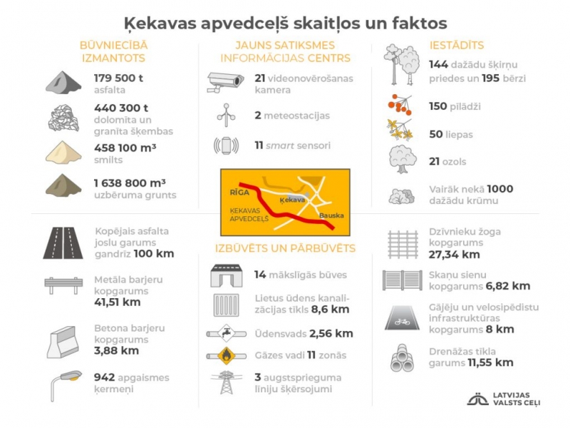 Satiksmes drošība un labiekārtojumi