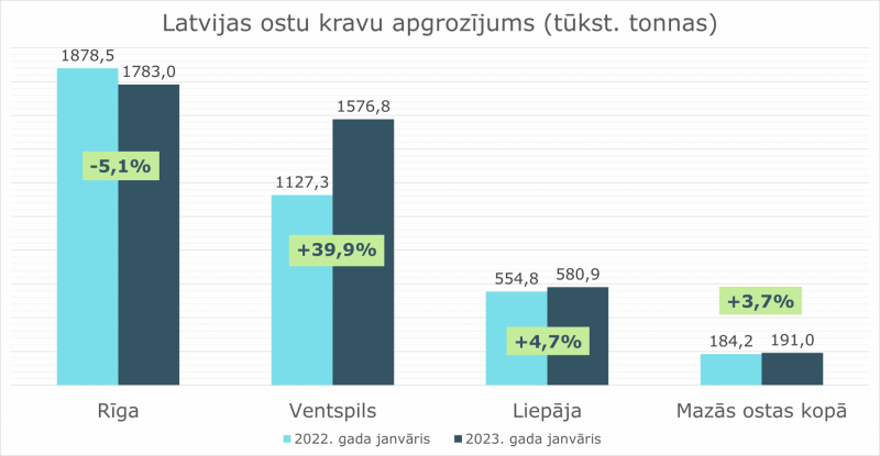 grafiks