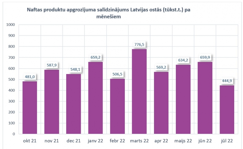 ostas_julijs22_2