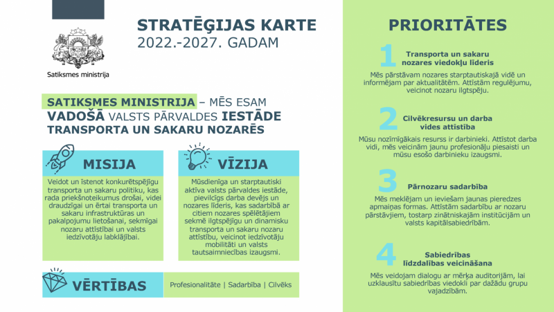 Satiksmes ministrijas stratēģijas karte