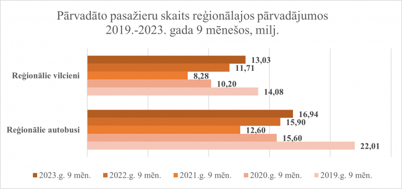 Dati