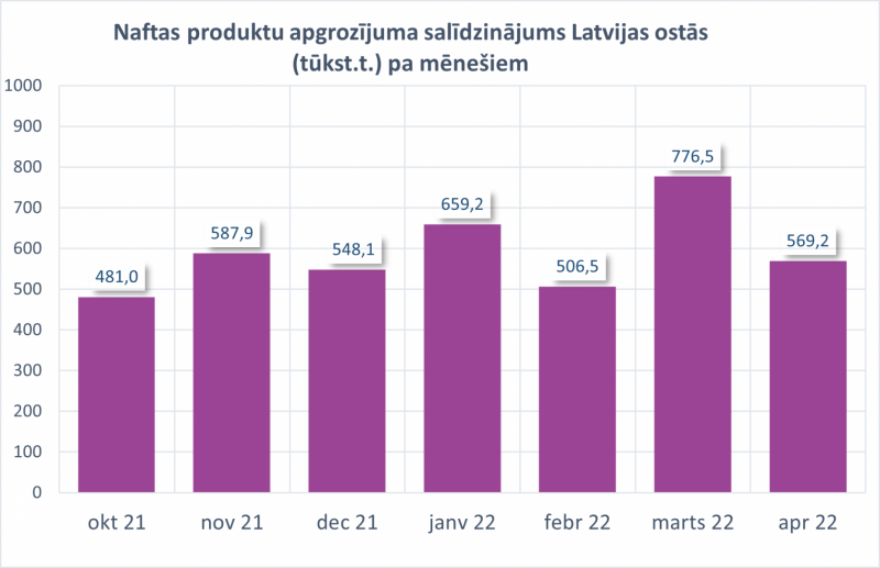 Naftas produktu apgrozījums