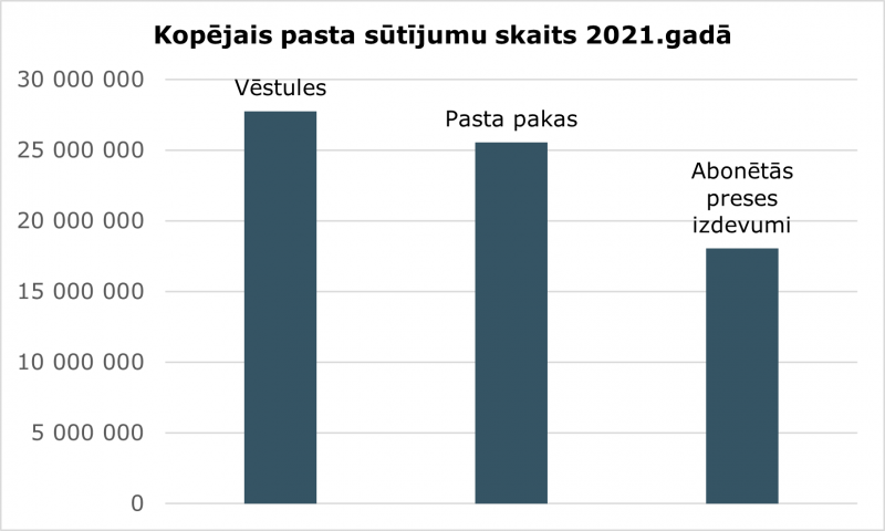 grafiks