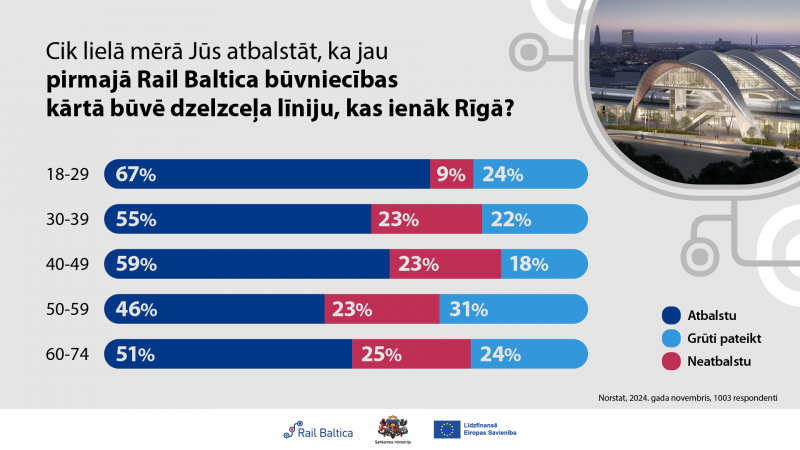 Infografika_RB vecums