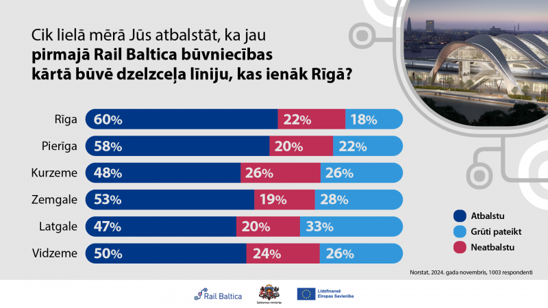 Infografika_RB Riga