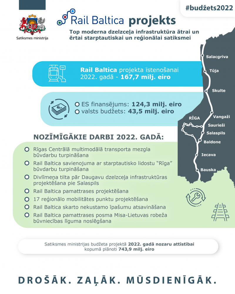 infografika