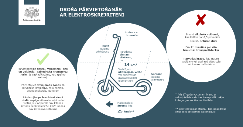 infografika par elektriskajiem skrejriteņiem