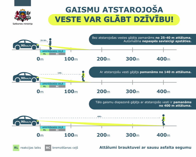 Infografika par satiksmes drošību