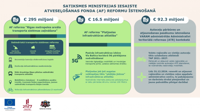 Atveseļošanas fonds