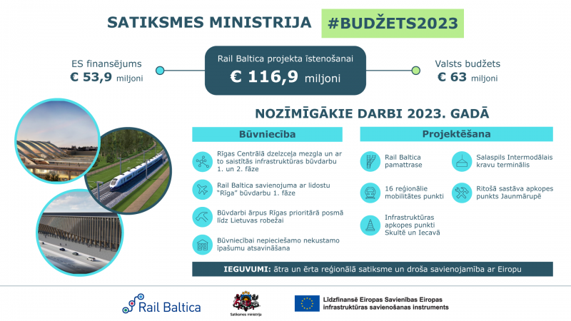 RB budzets 2023