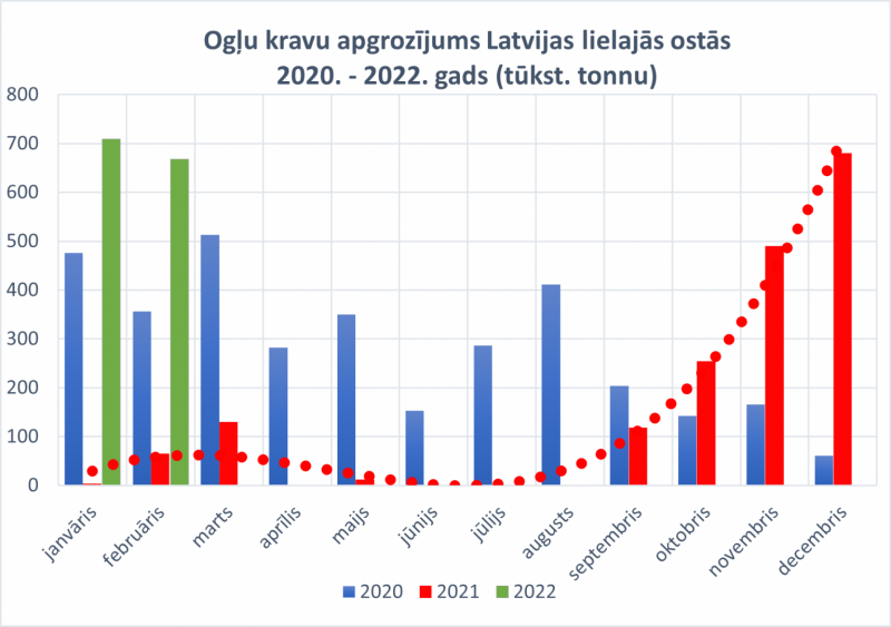 statistika