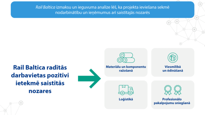 Rail Baltica ekonomiska ietekme_Jaunu darbavietu radisana