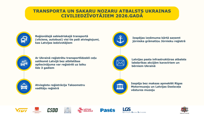 Infografika par transporta un sakaru nozares atbalstu Ukrainas civiliedzīvotājiem 2026. gadā. Tajā norādīti pasākumi: atvieglojumi reģionālajā transportā, atvieglota transportlīdzekļu reģistrācija, atvieglota taksometru vadītāju reģistrācija, jūrnieka grāmatiņas izsniegšana, pasta atbalsts un bezmaksas muzeju apmeklējums.