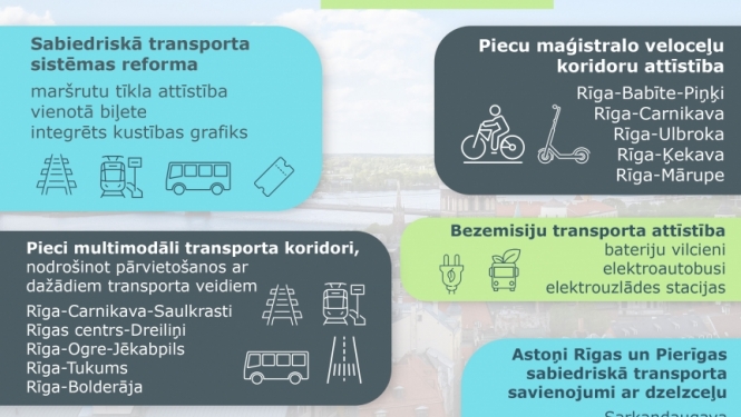 Zaļā satiksmes reforma Rīgā un Pierīgā līdz 2026. gadam