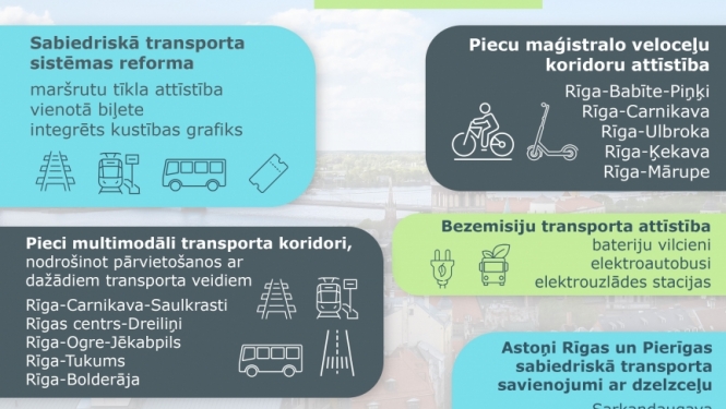 Zaļā satiksmes reforma Rīgā un Pierīgā līdz 2026. gadam