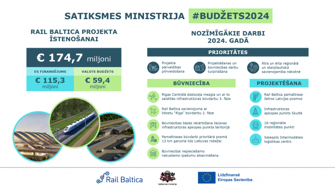 RB budžets