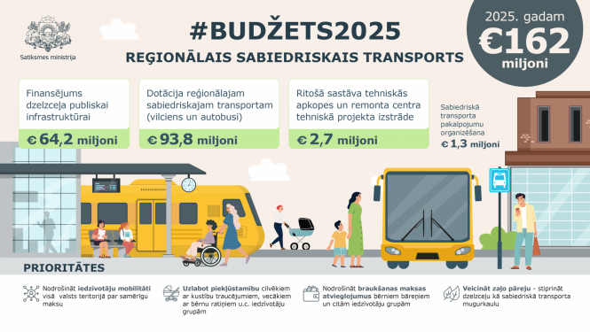Budžets_istais_25